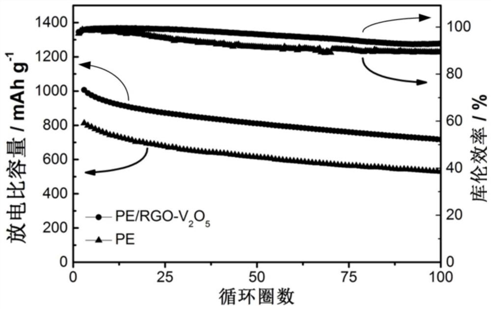 Composite material interlayer for battery as well as preparation method and application of composite material interlayer