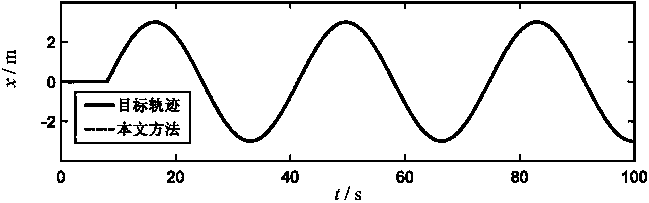 Position and attitude stability control method for operational flying robot after grasping