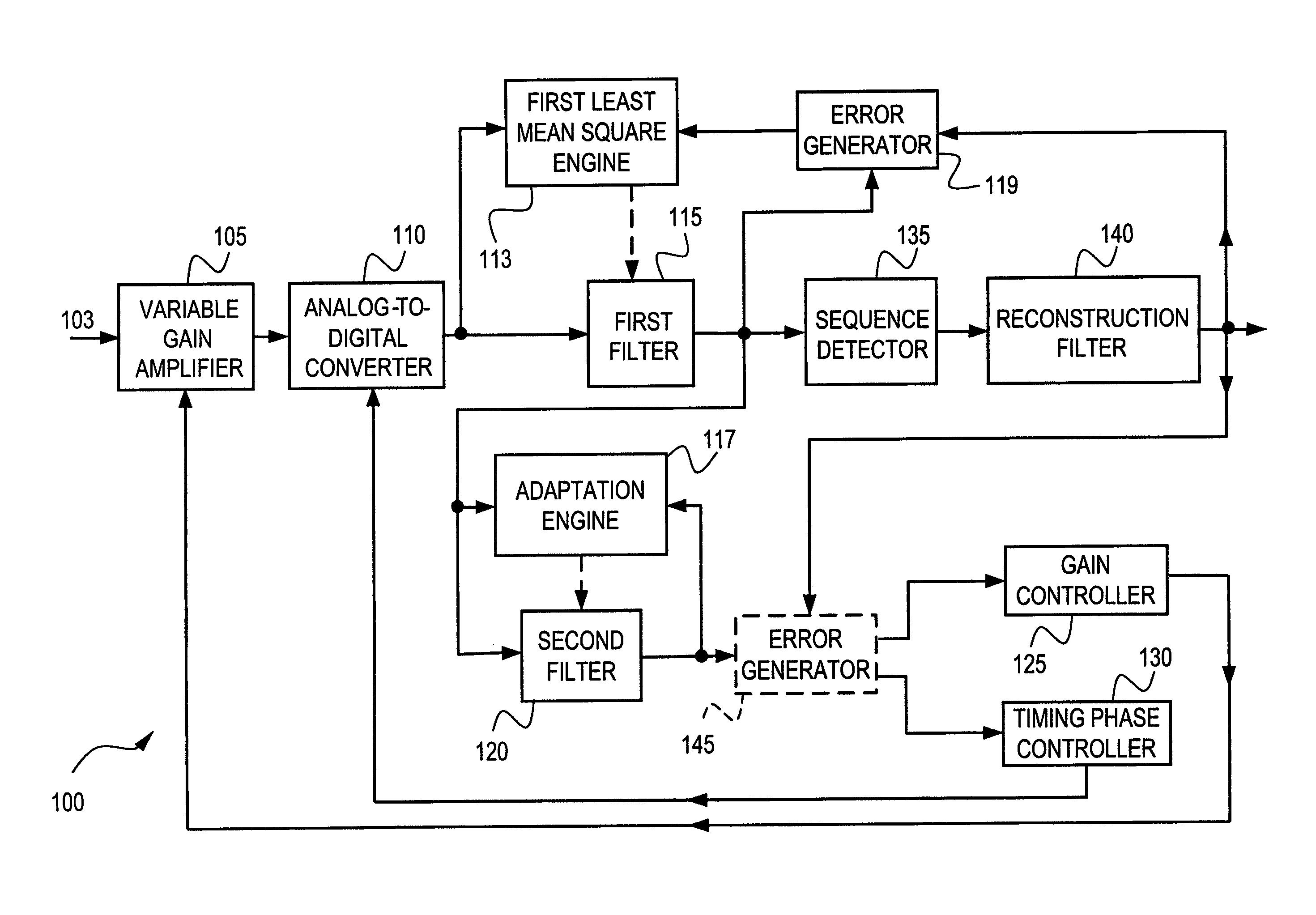 System and method for controlling gain and timing phase in a presence of a first least mean square filter using a second adaptive filter