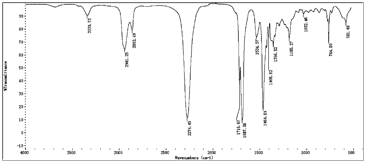 Ionic waterborne curing agent based on bio-based pentamethylene diisocyanate and preparation method thereof