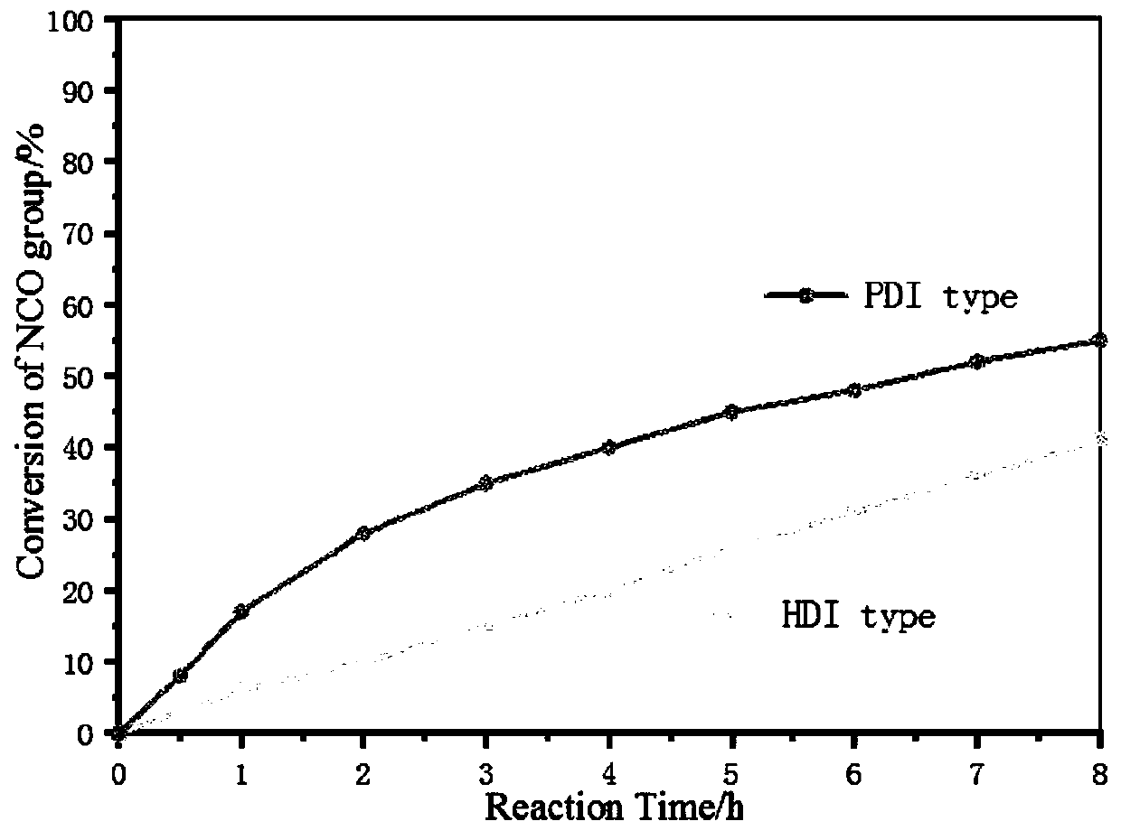 Ionic waterborne curing agent based on bio-based pentamethylene diisocyanate and preparation method thereof