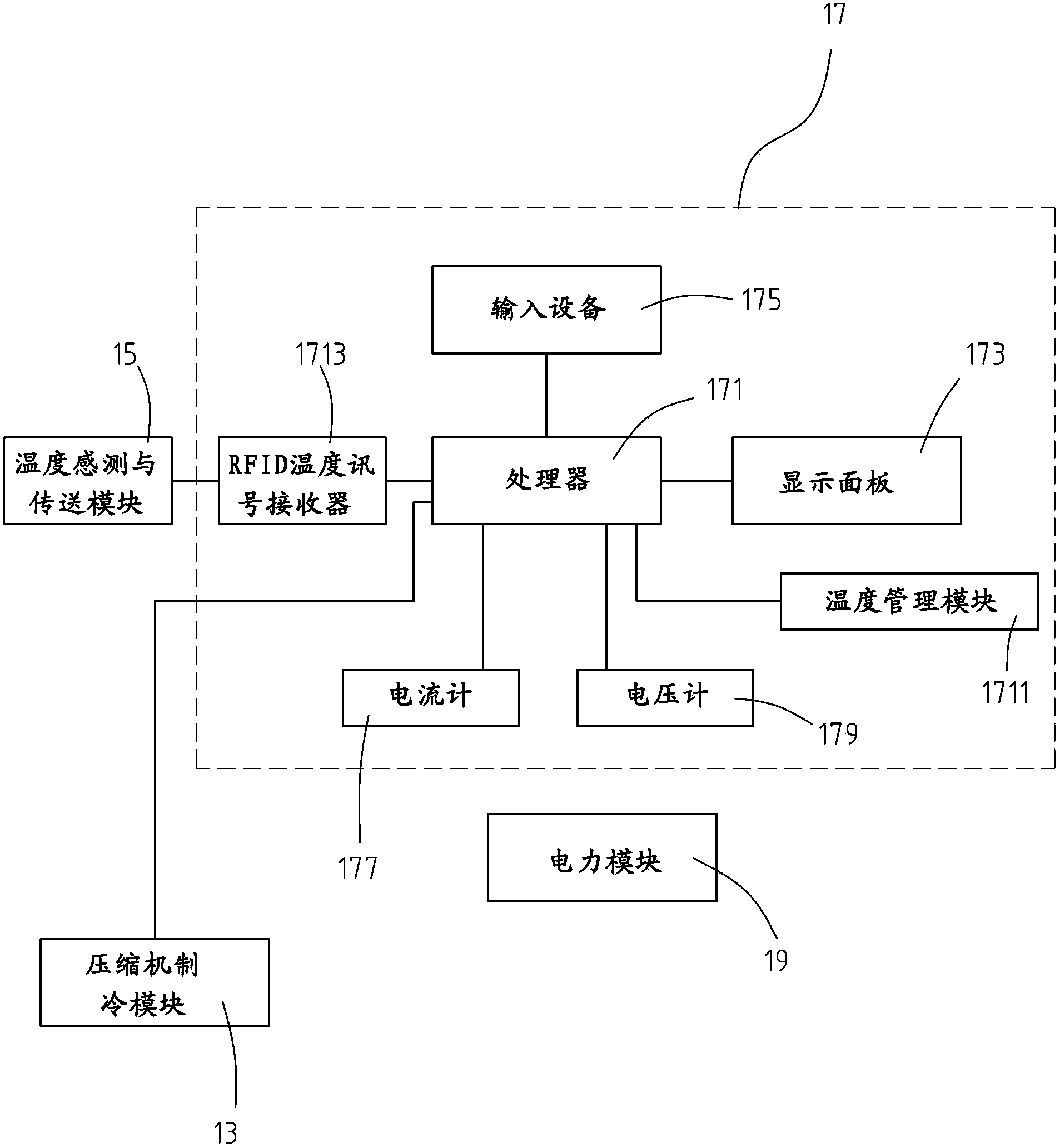 Movable cabinet freezer for cold chain