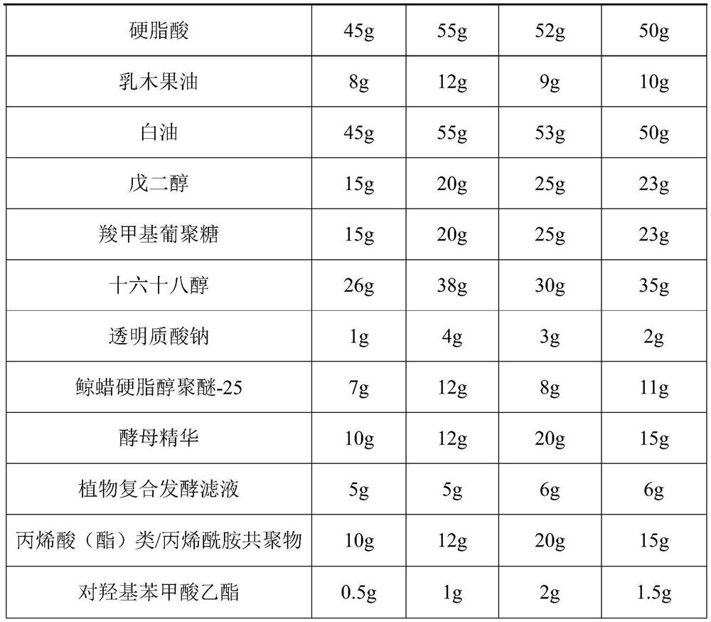 A moisturizing dressing capable of promoting skin barrier repair care and its preparation method