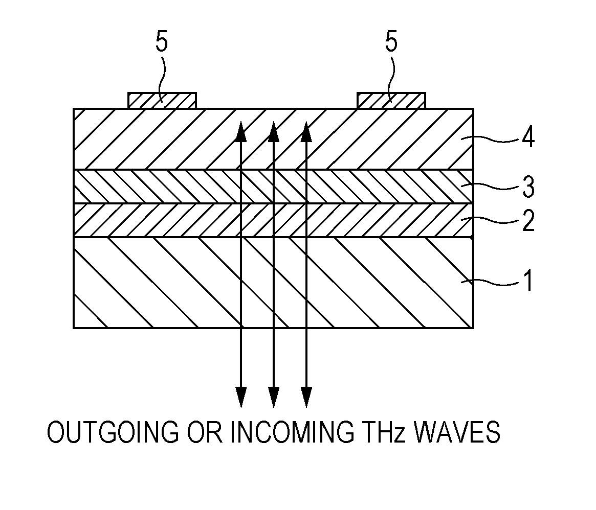 Photoconductive antennas, method for producing photoconductive antennas, and terahertz time domain spectroscopy system