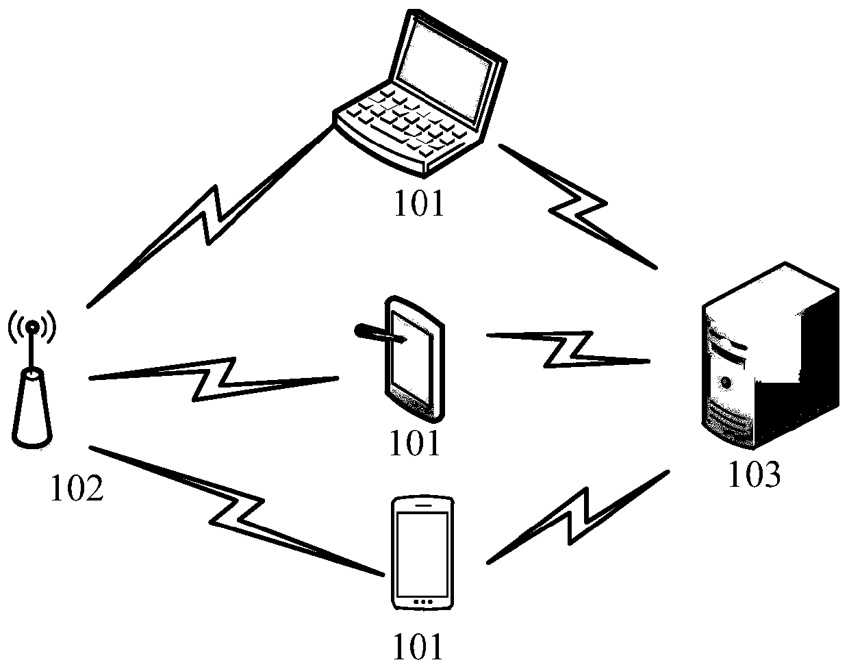 Network connection processing method and device