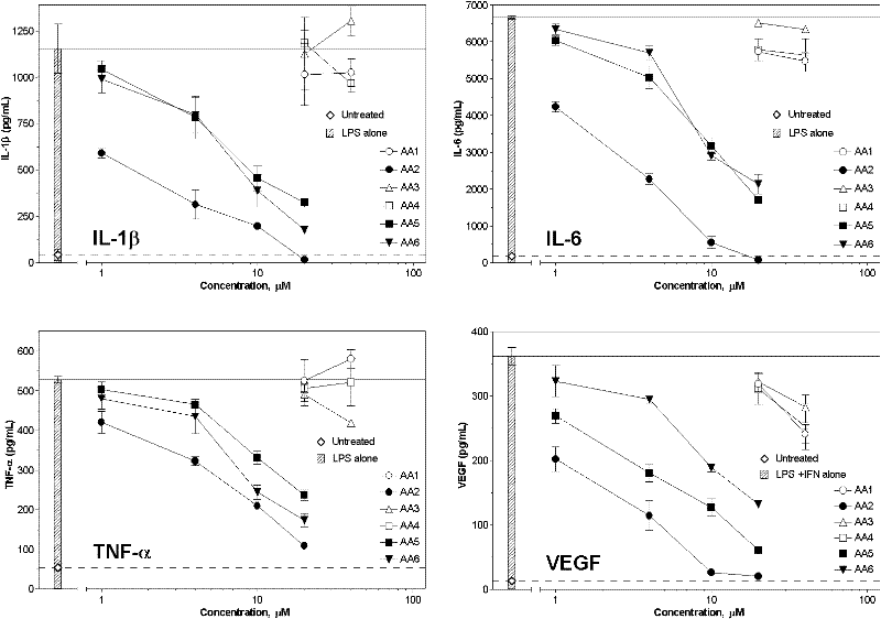 Preparation method and new application of artemisinin B