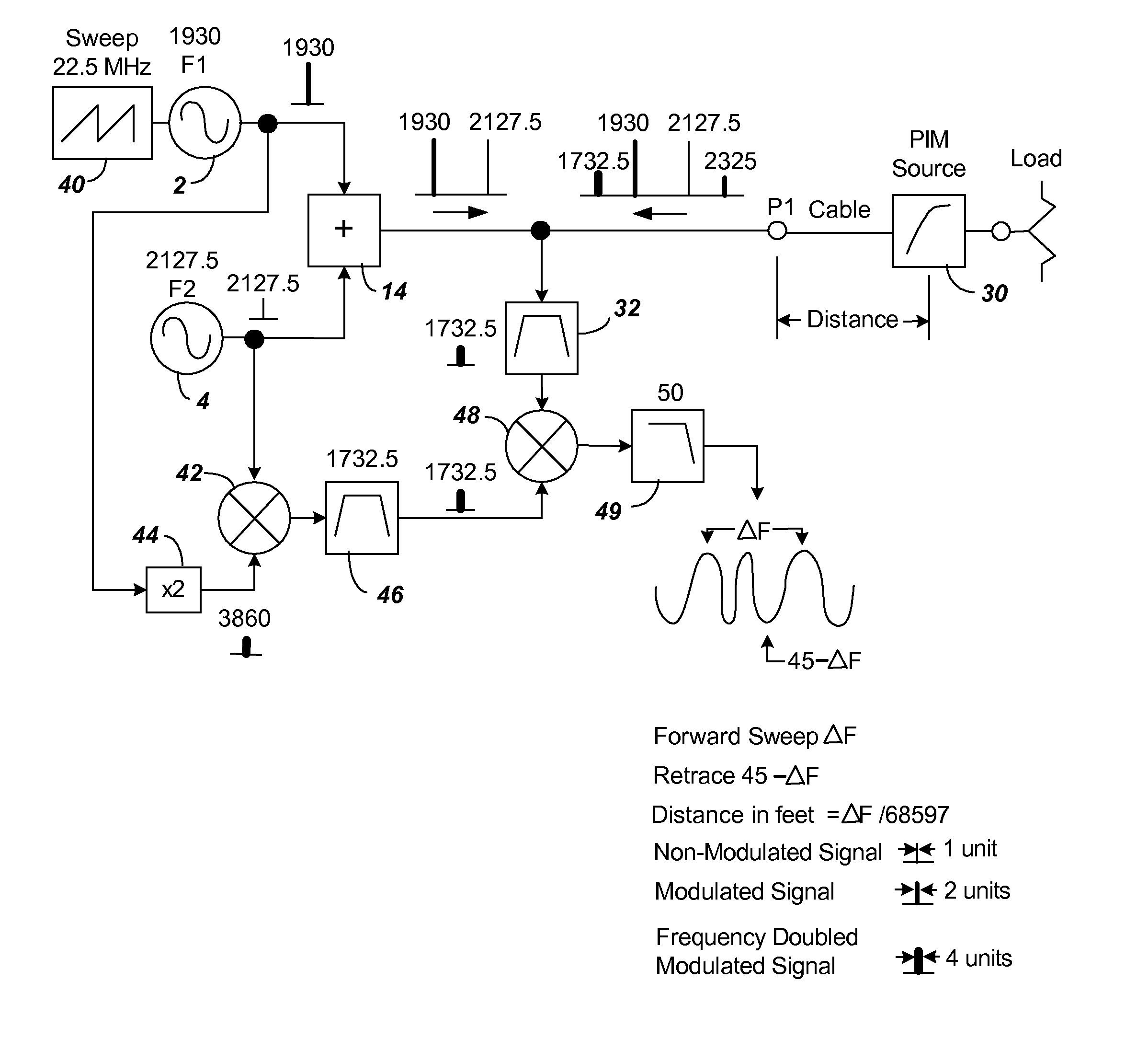 Passive intermodulation (PIM) distance to fault analyzer with selectable harmonic level