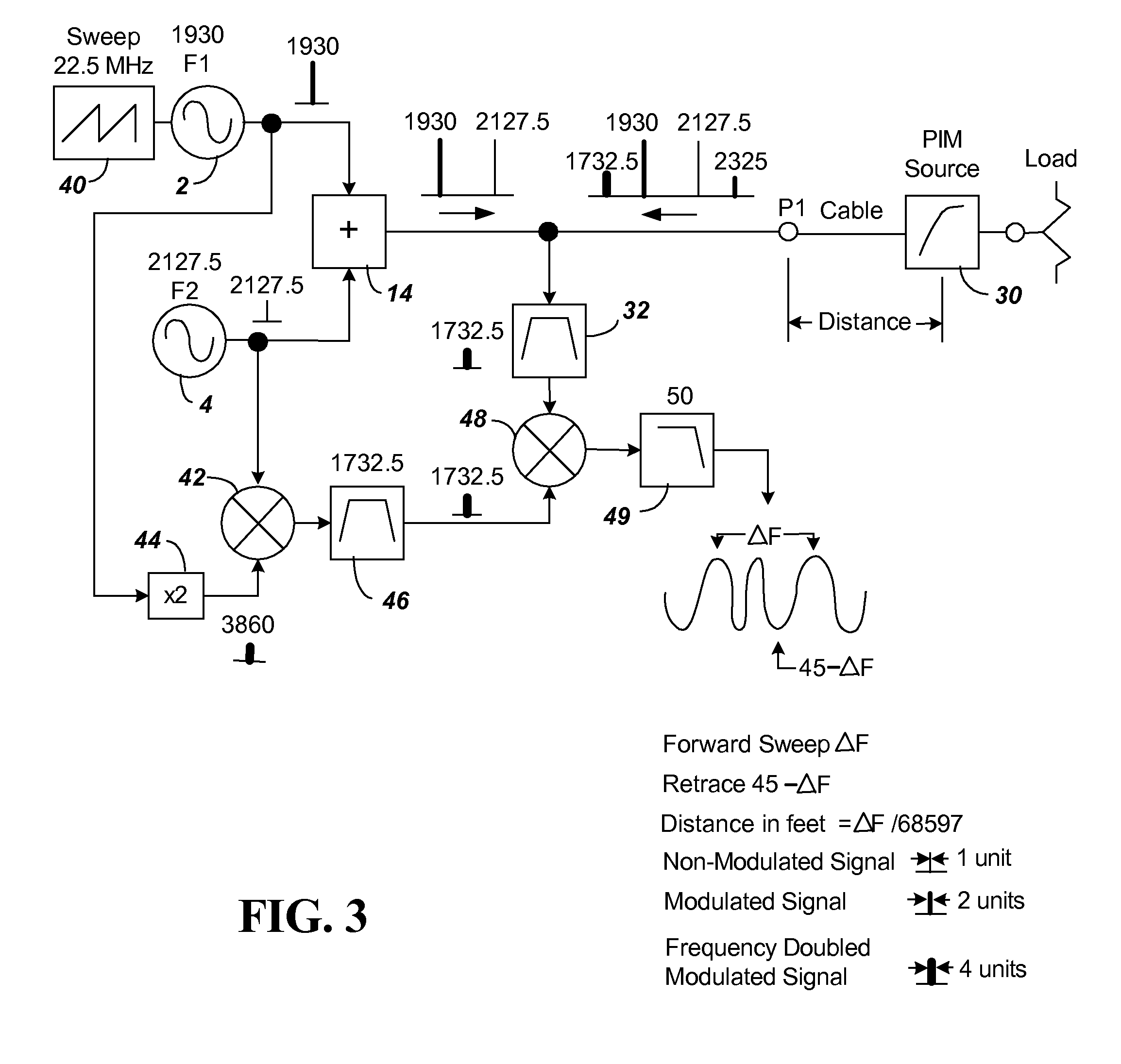 Passive intermodulation (PIM) distance to fault analyzer with selectable harmonic level