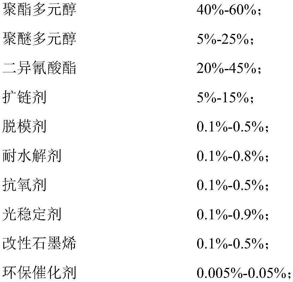 A kind of high-strength electronic protective clothing TPU film material and preparation method thereof