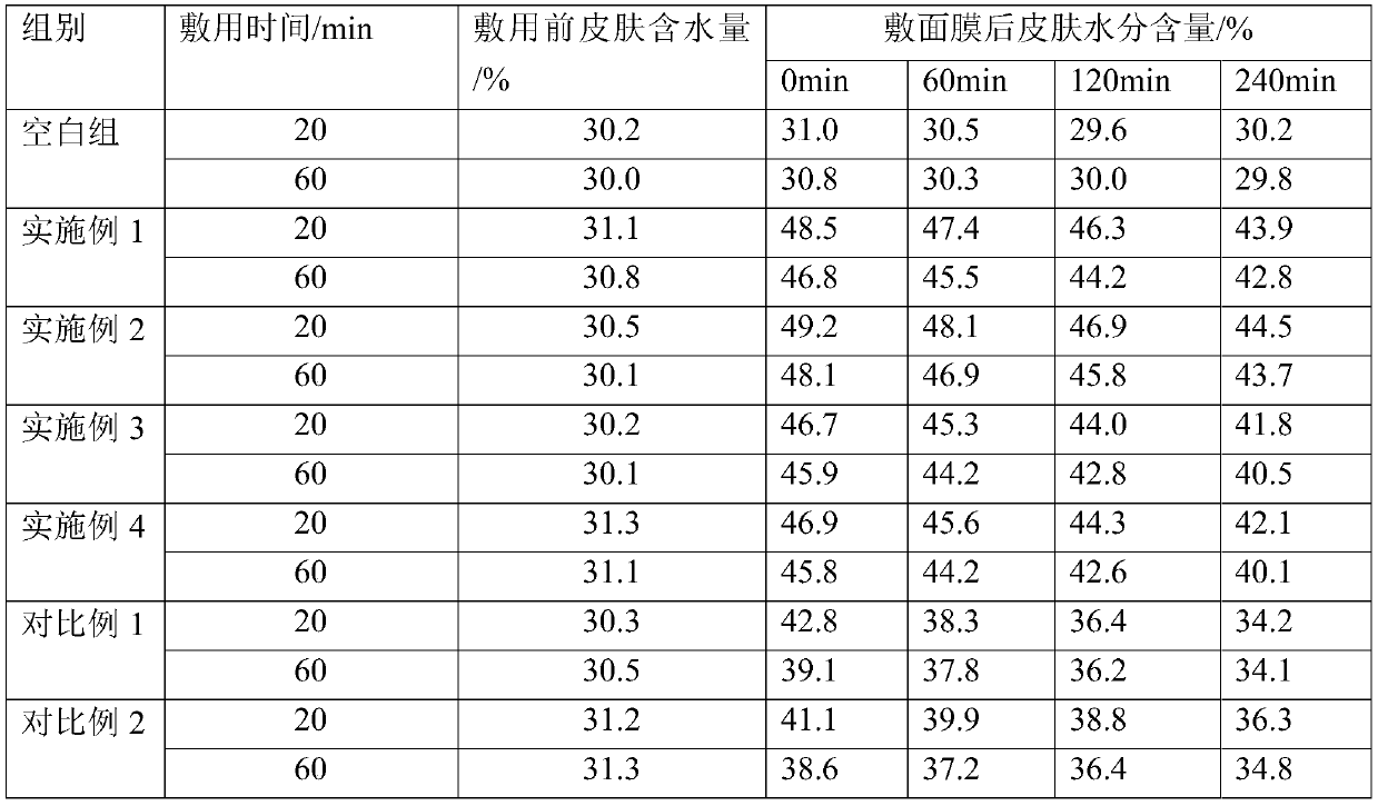 Moisturizing facial mask containing saussurea involucrata extract and preparation method thereof