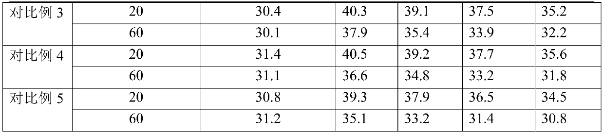 Moisturizing facial mask containing saussurea involucrata extract and preparation method thereof