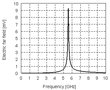 Chipless radio frequency identification (RFID) electronic tag based on pole identification