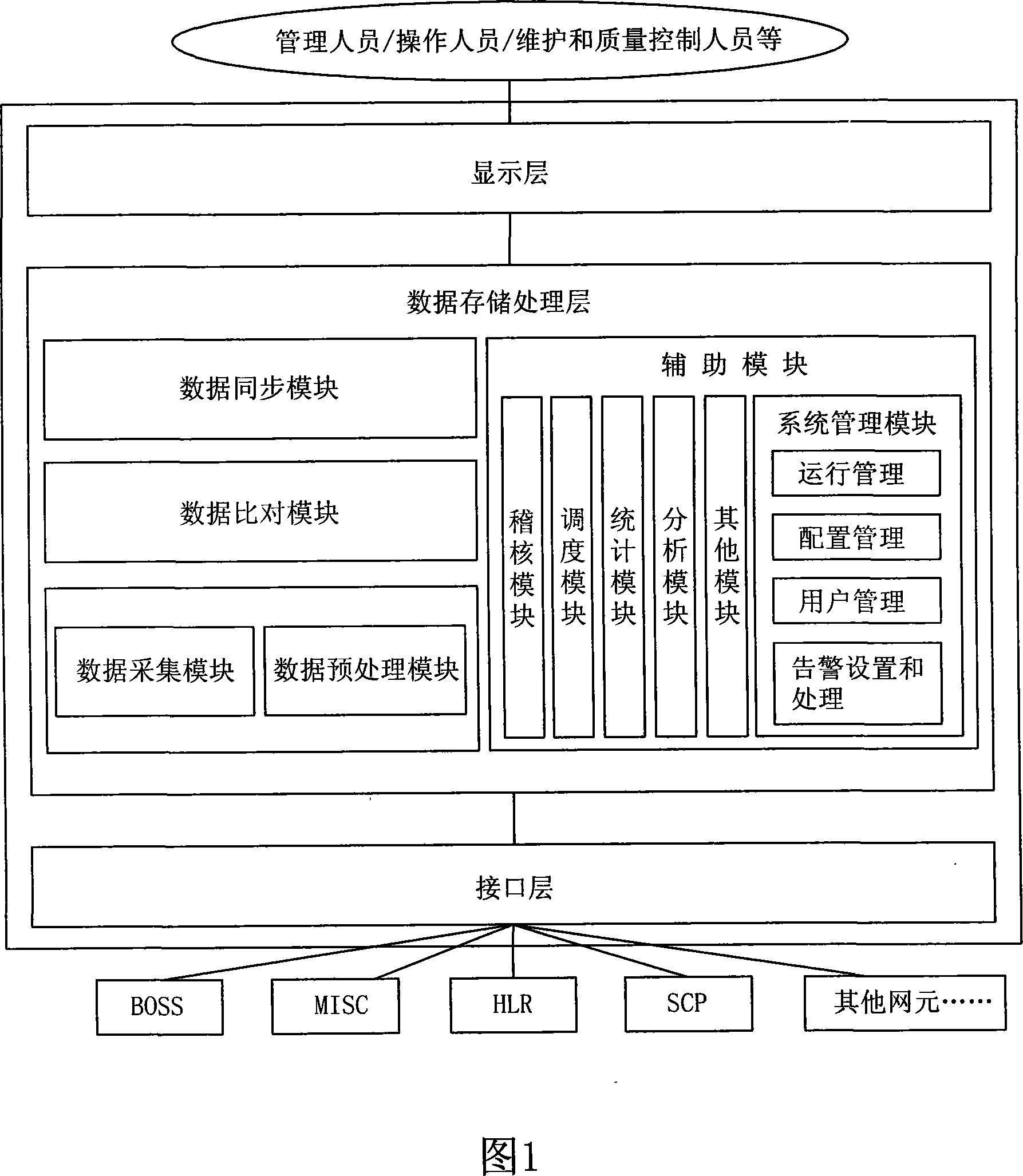 System and method for synchronizing comparison of data consistency