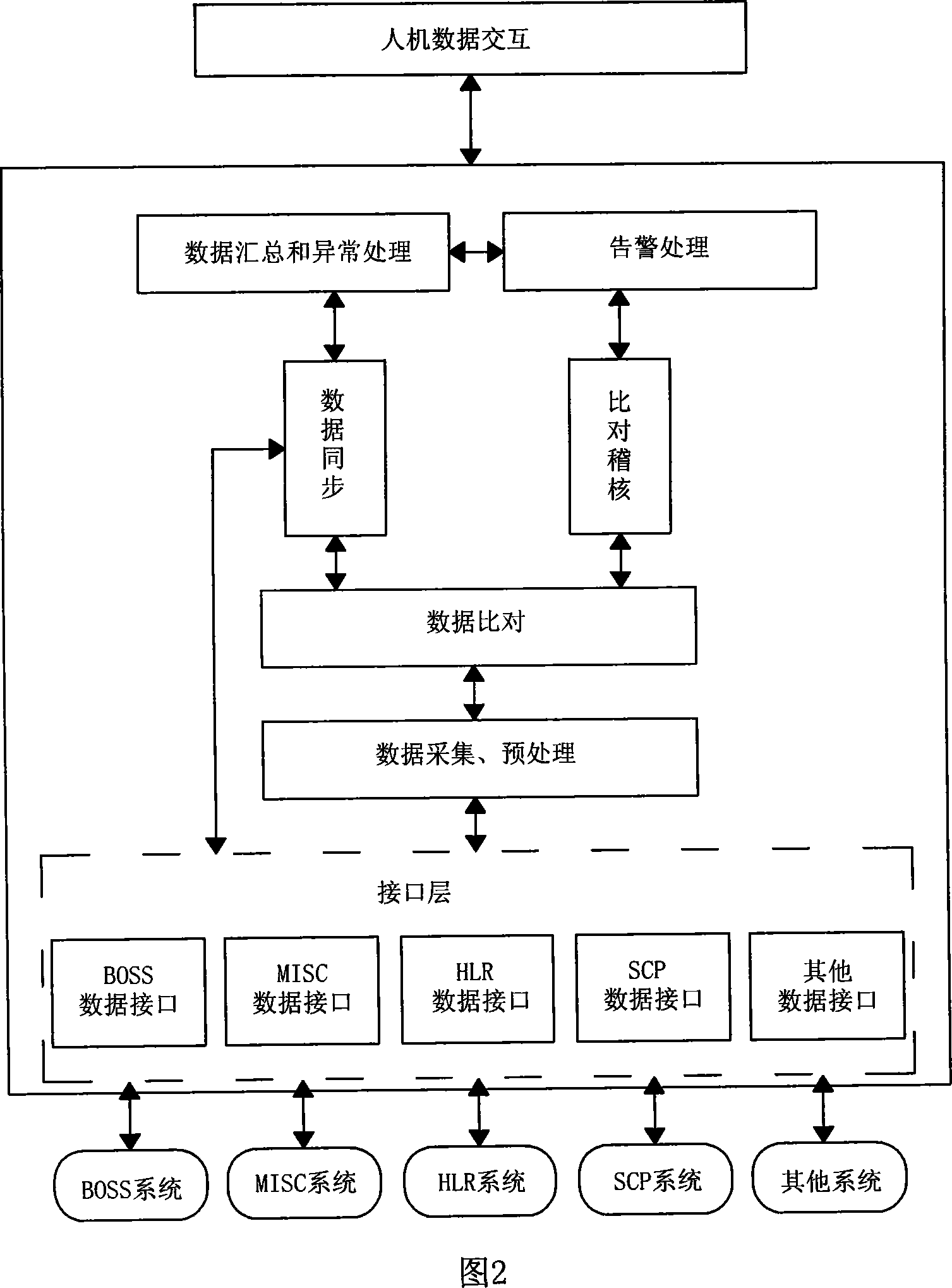 System and method for synchronizing comparison of data consistency