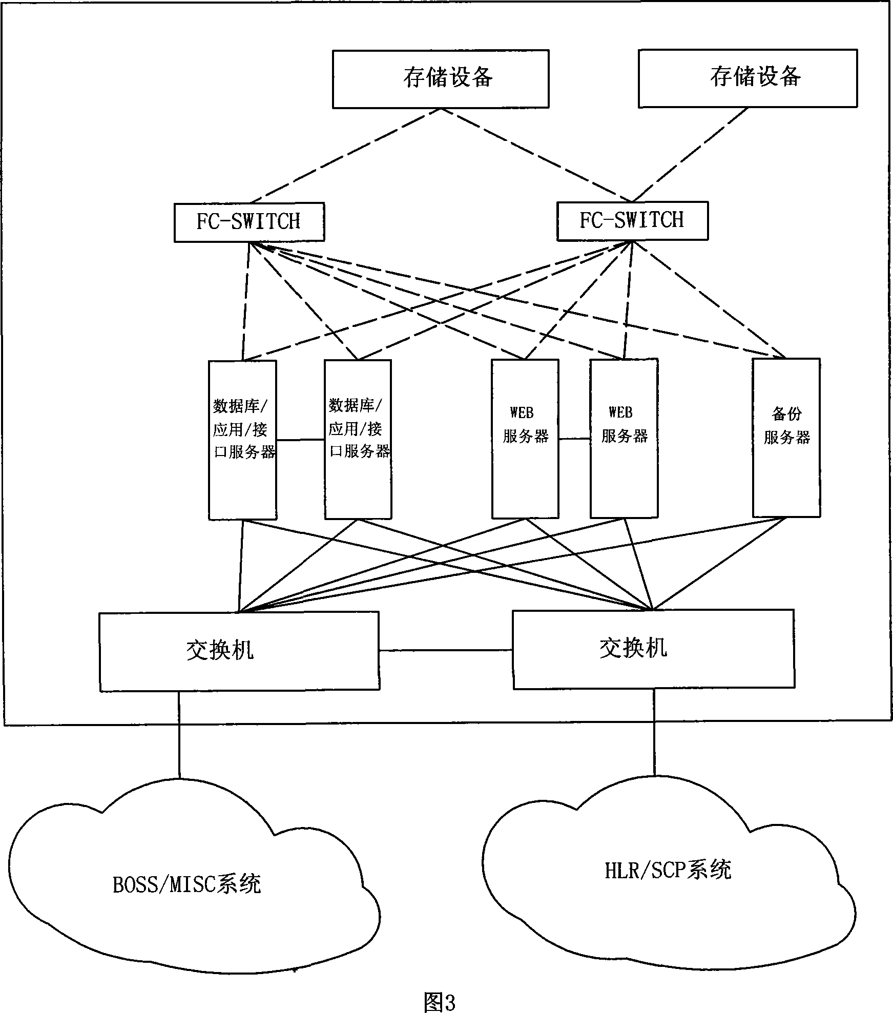 System and method for synchronizing comparison of data consistency