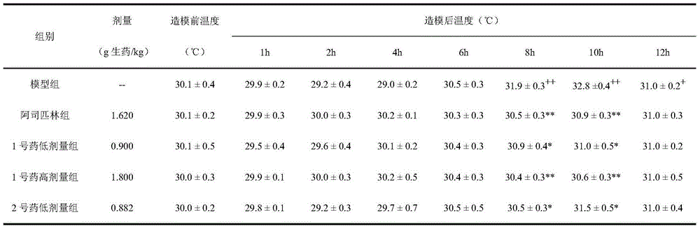 Traditional Chinese medicinal composition and its application in defecation promotion