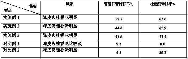 Preparation method of lobed kudzuvine root and peach kernel health-care jelly