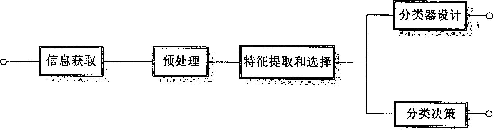 Searching engine based on information extraction technique