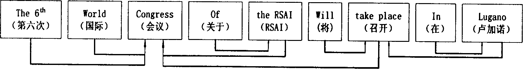 Searching engine based on information extraction technique