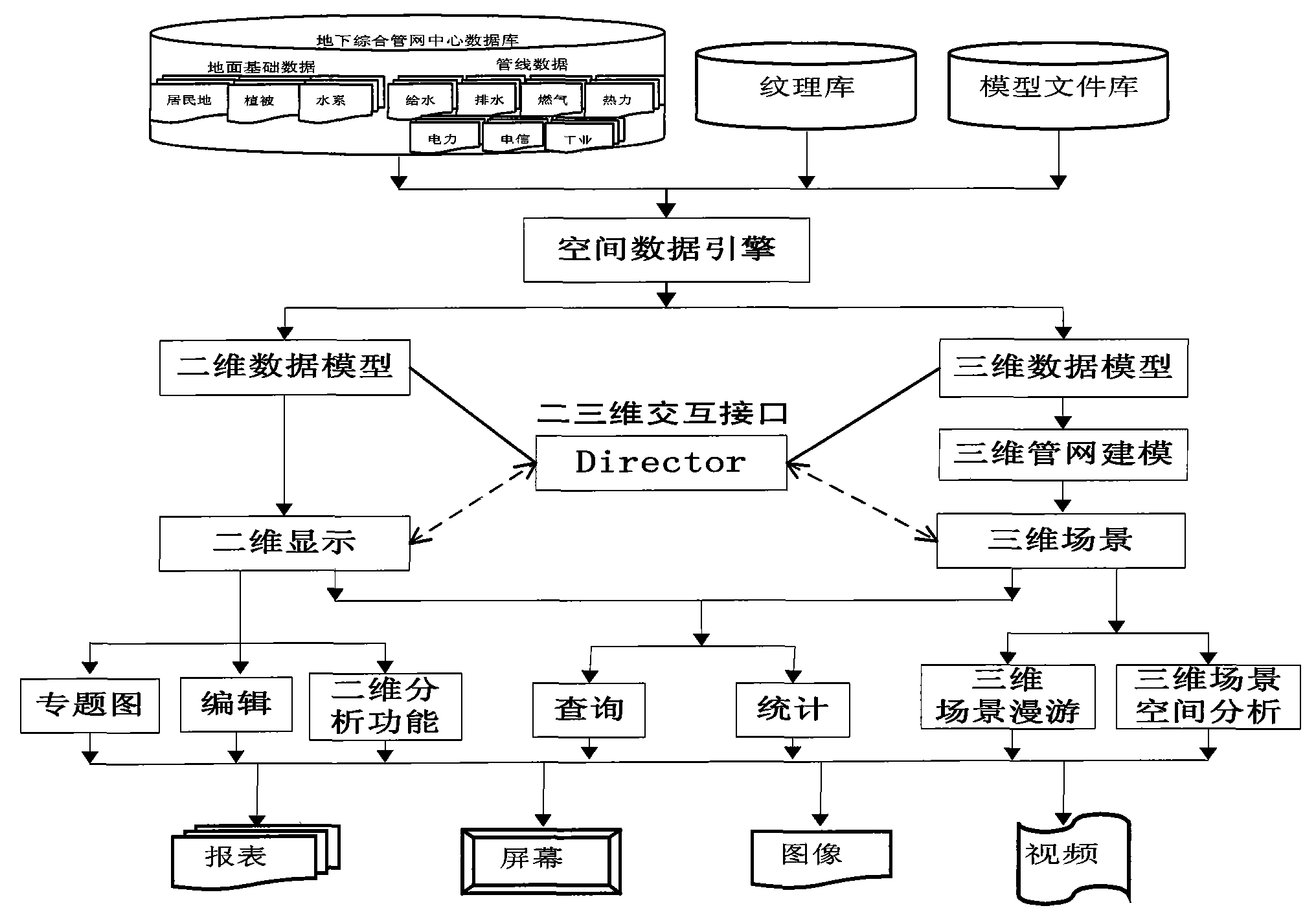 Structuring method for three-dimensional visualizing system of urban synthesis pipeline network