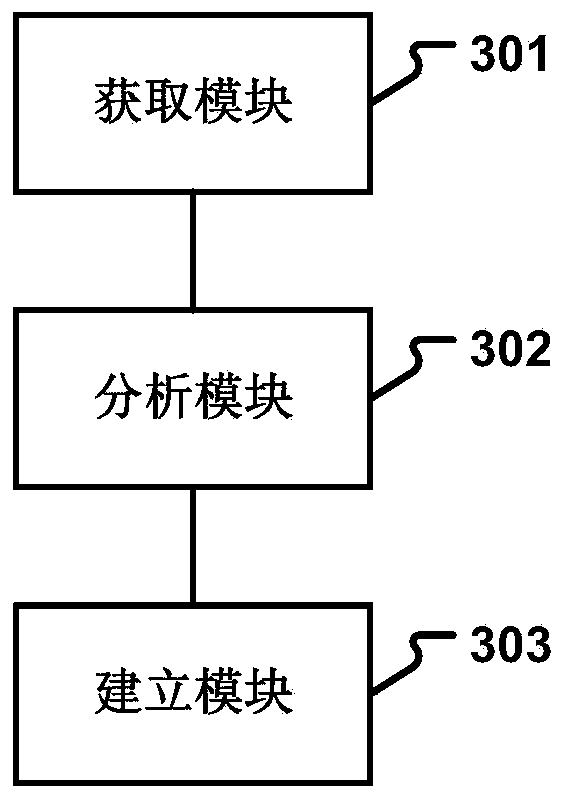 Task scheduling method, device and system, electronic equipment and storage medium