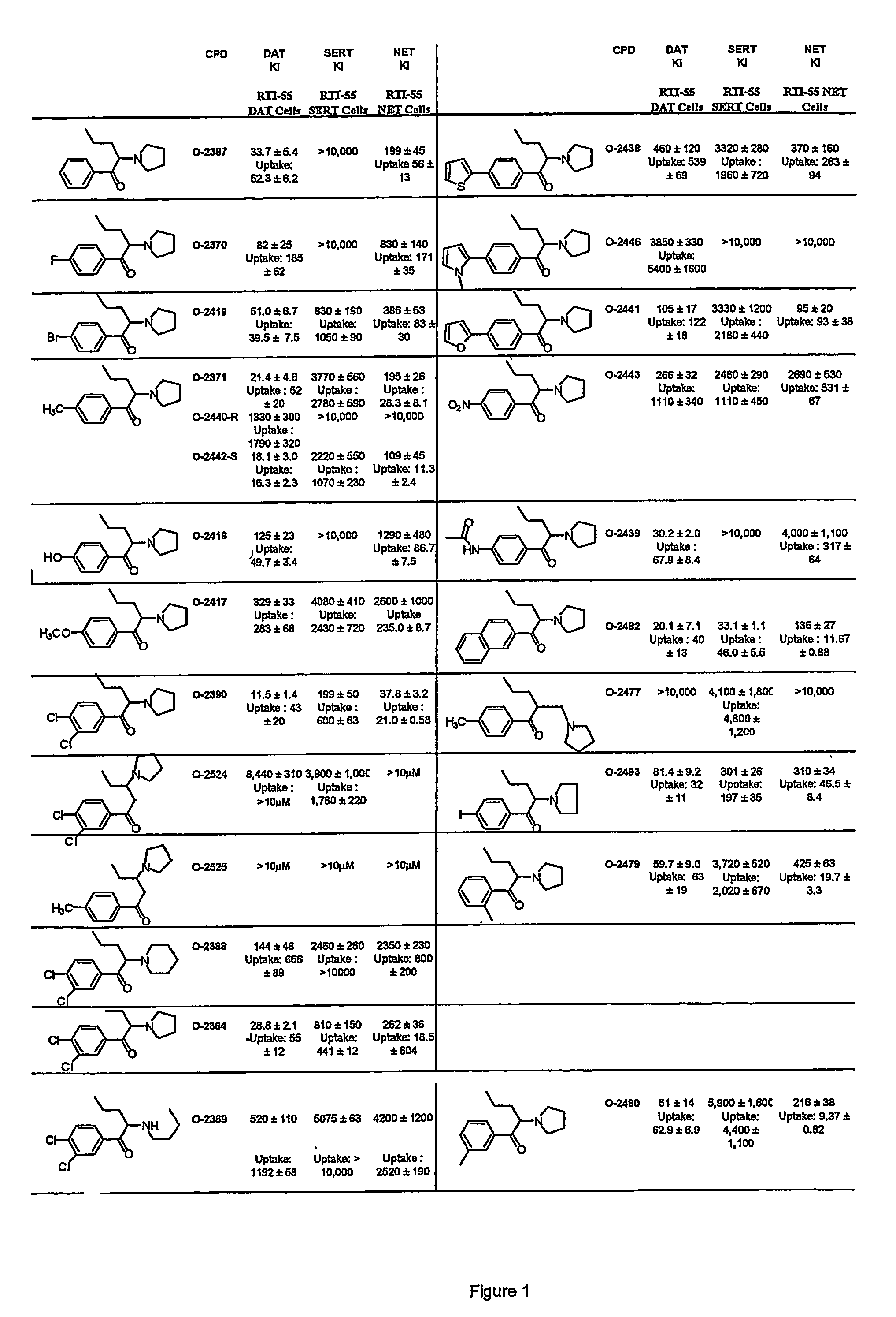 Pyrovalerone Analogues and Therapeutic Uses Thereof