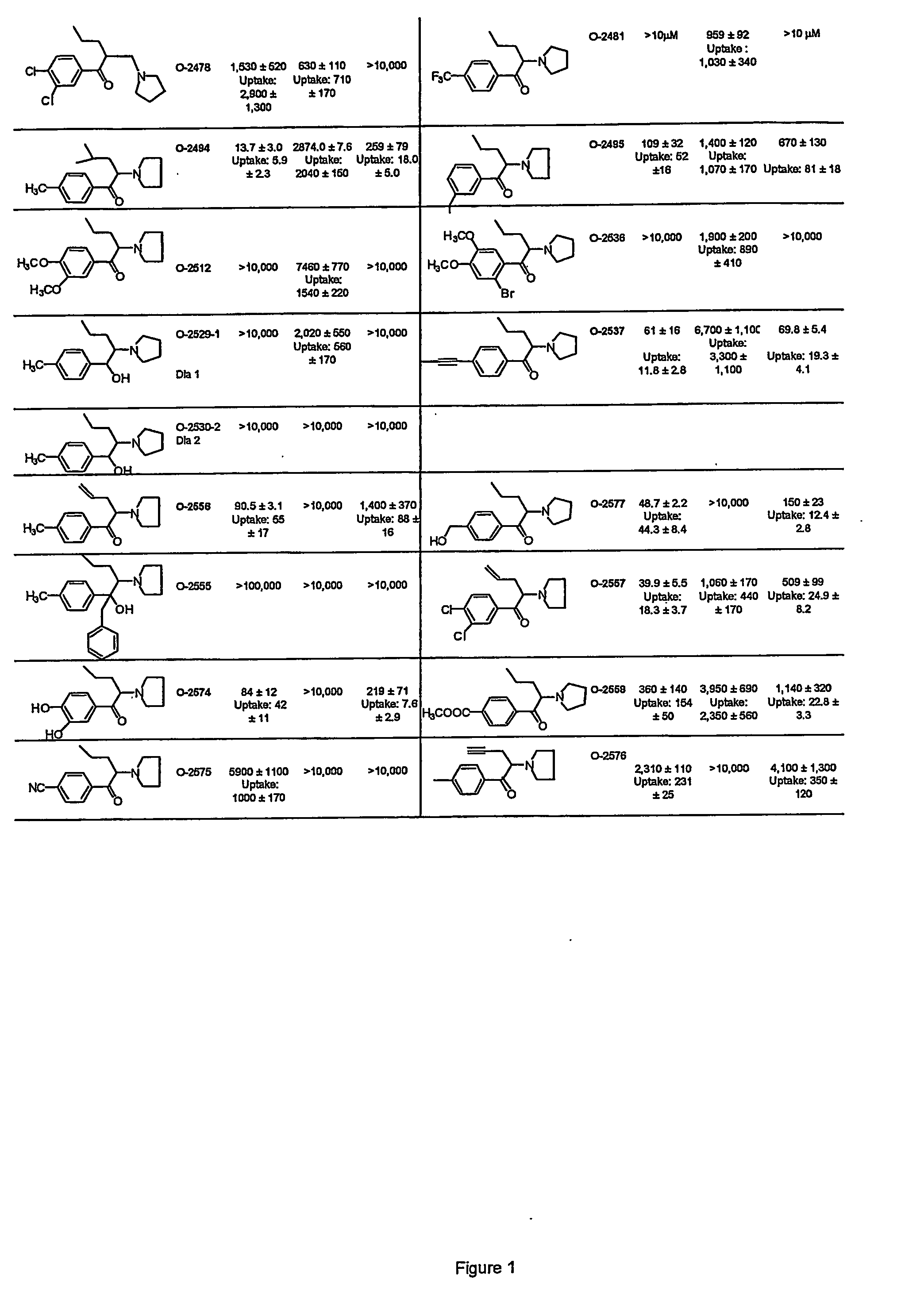 Pyrovalerone Analogues and Therapeutic Uses Thereof