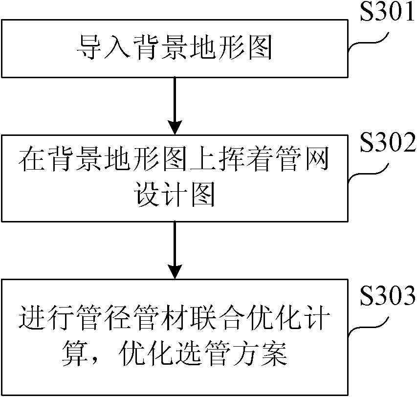 Method and system for optimally designing water supply pipe network