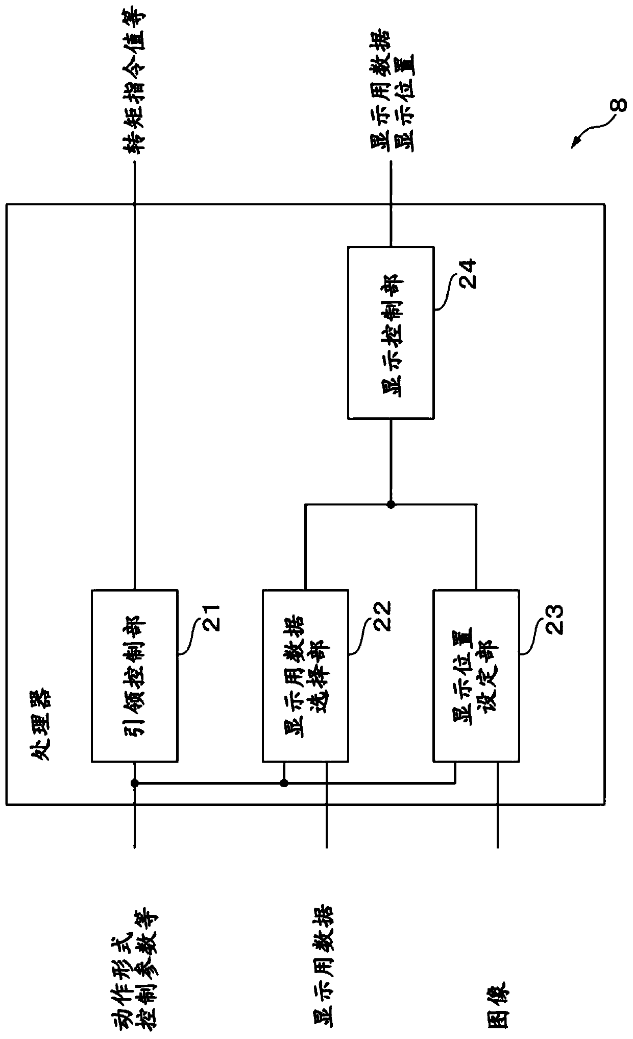 Collaborative operation support device