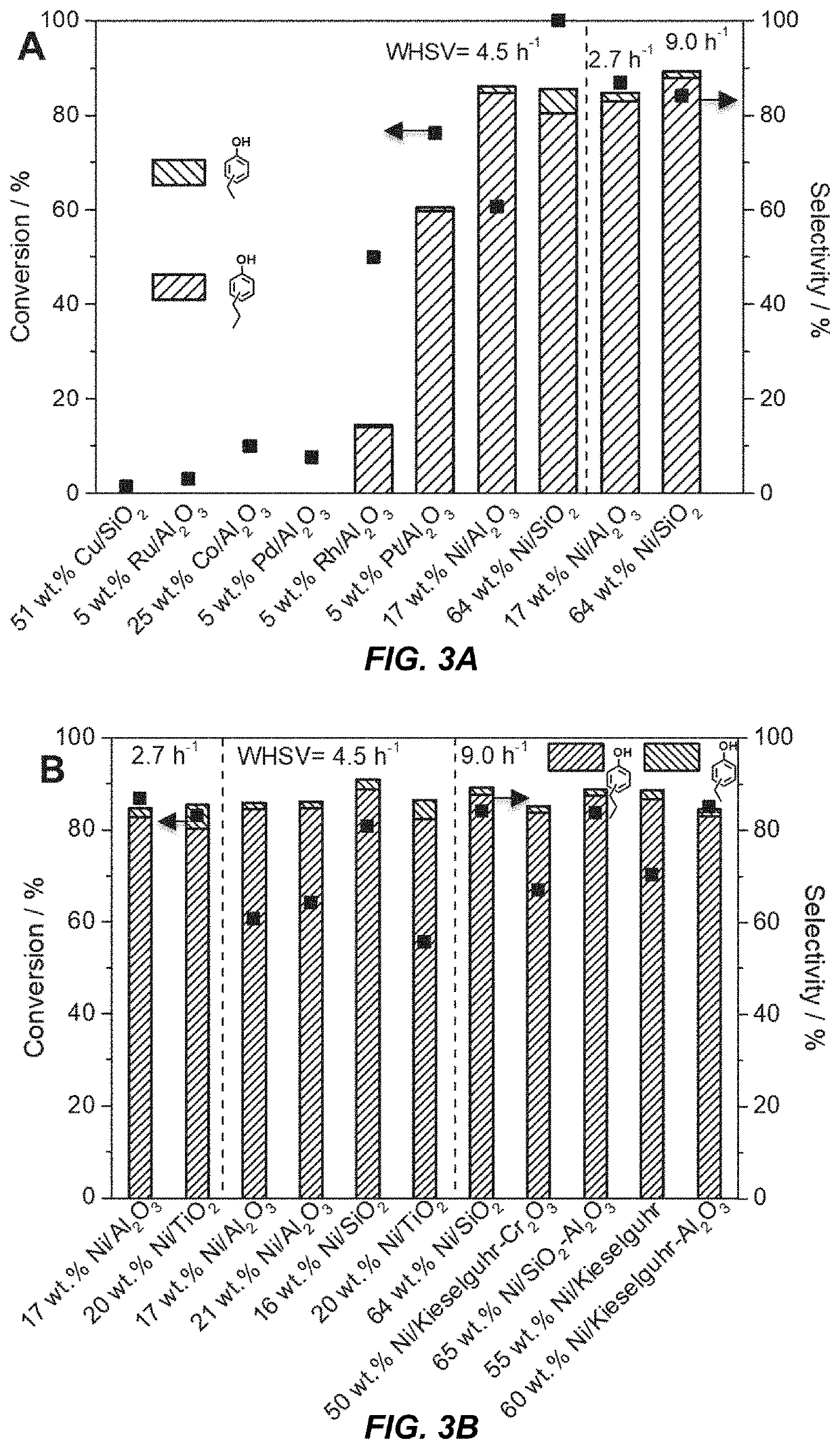 Catalytic funneling of phenolics