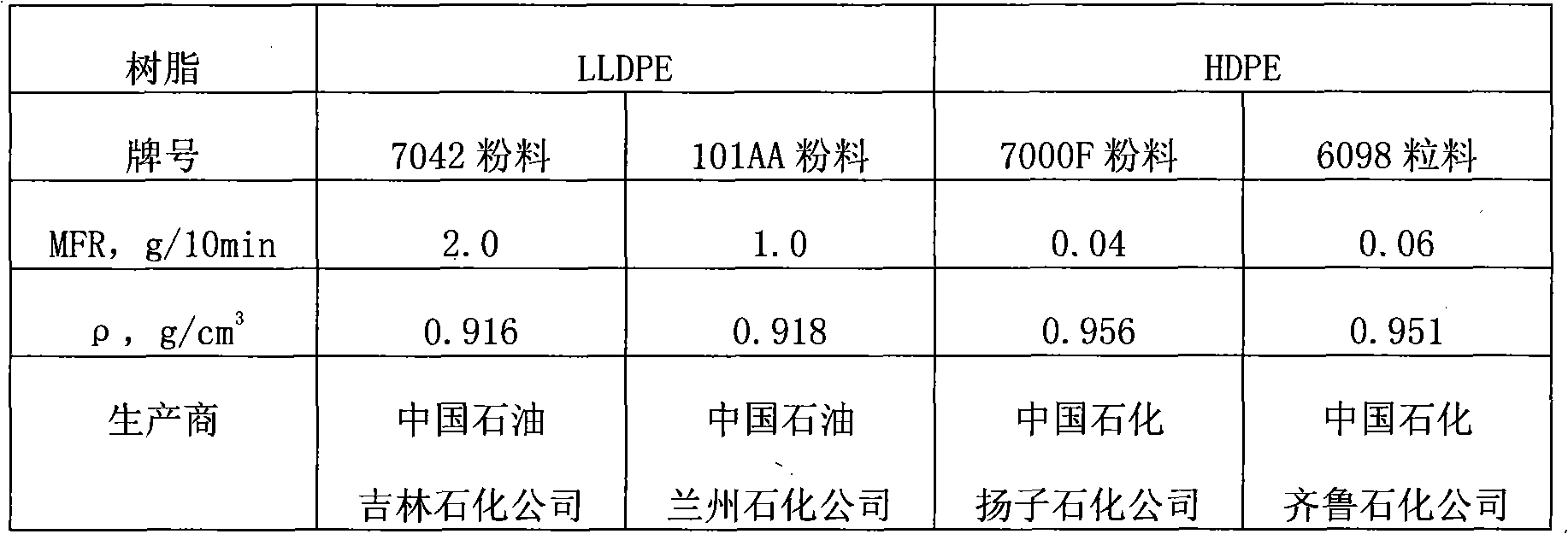 Polyethylene greenhouse film resin composition and preparation method thereof