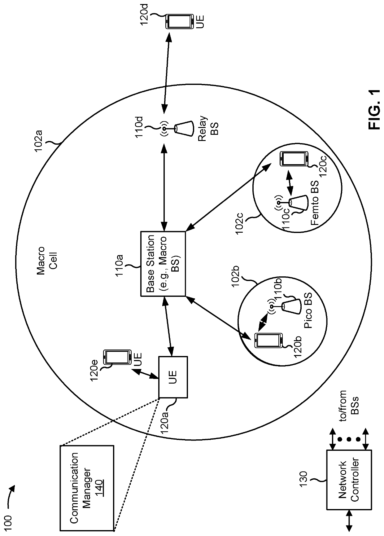 Techniques for antenna switched diversity management