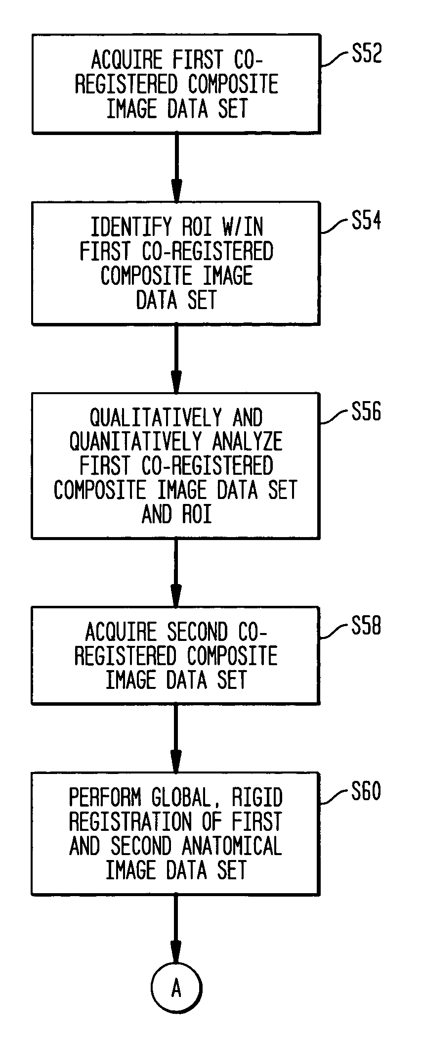 System and method of measuring disease severity of a patient before, during and after treatment