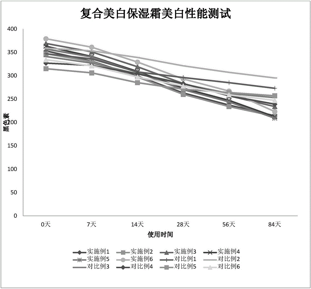 Composition and skin care product containing same