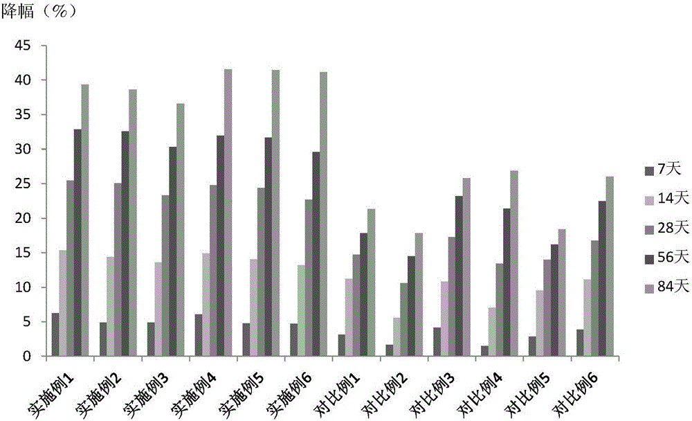 Composition and skin care product containing same