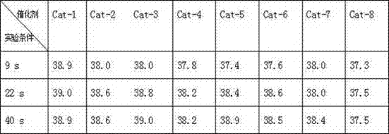 Method for preparing 1,1,1,3,3,3-hexafluoroacetone through gas-phase catalysis