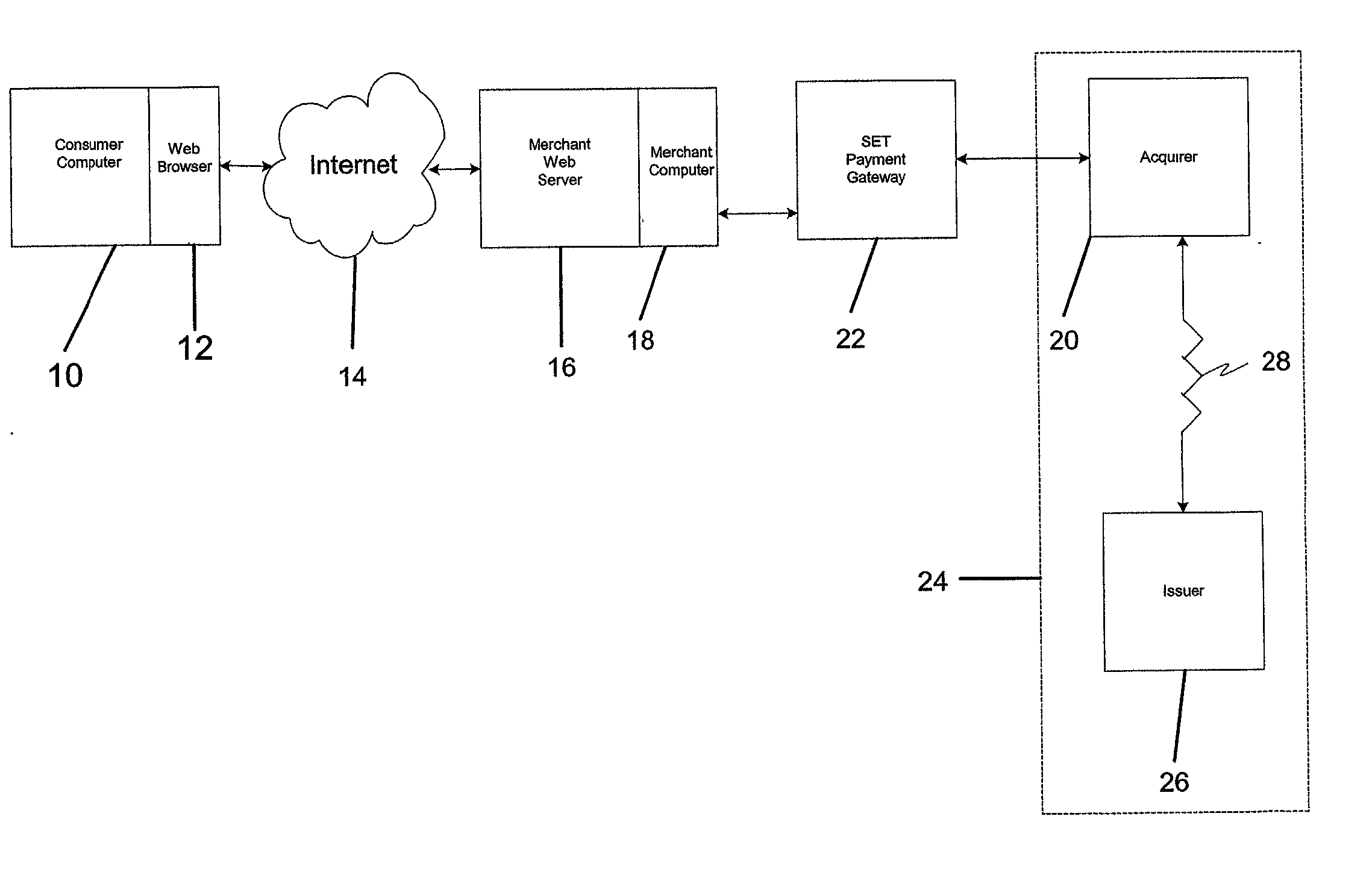 Method and system for conducting secure electronic commerce transactions with authorization request data loop-back