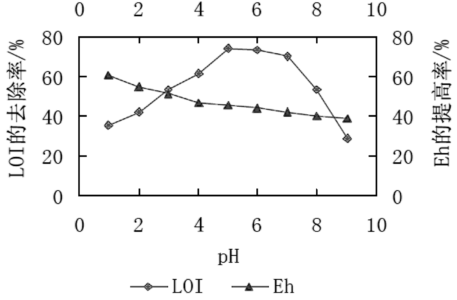 Treatment method of river polluted bed mud