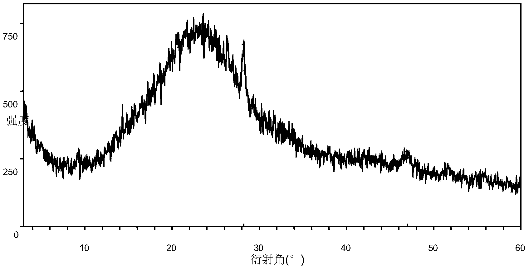 Regorafenib salt, crystal thereof and preparation method of crystal