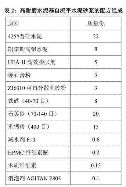 High-wear-resistant cement-based self-leveling mortar and preparation method thereof