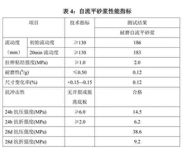 High-wear-resistant cement-based self-leveling mortar and preparation method thereof