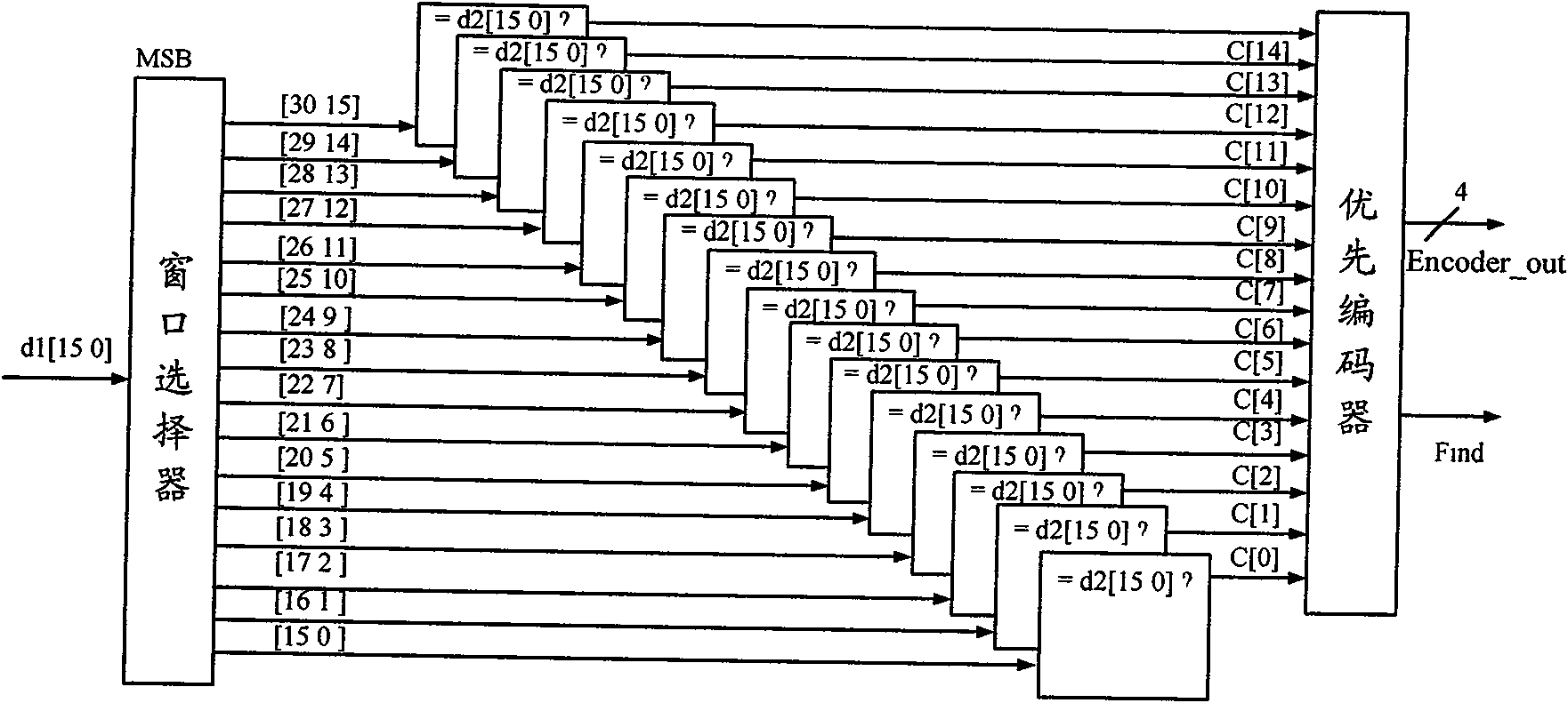 Deskew device and method applied to high-speed parallel optical interconnection system