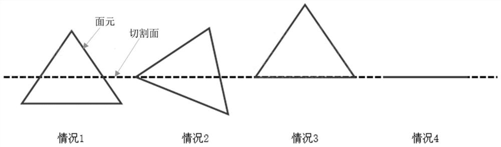 3D model slicing processing method and device