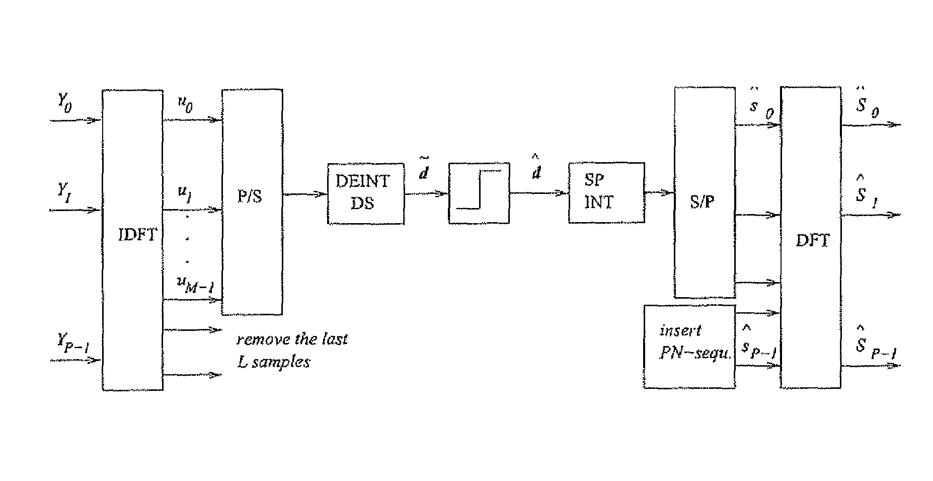 Frequency-domain multi-user access interference cancellation and nonlinear equalization in CDMA receivers