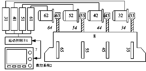 Multi-axial synchronous control system and method for all-electric bending machine