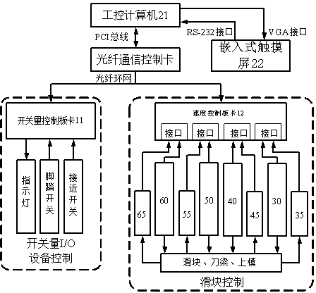 Multi-axial synchronous control system and method for all-electric bending machine