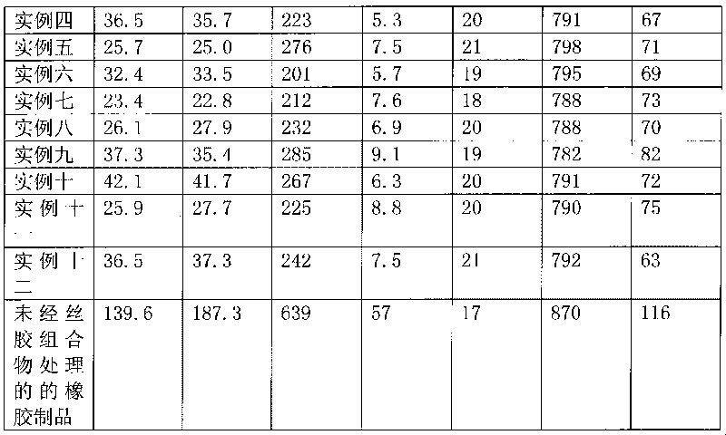 Medical security level rubber product with sericin modified surface and preparation method thereof