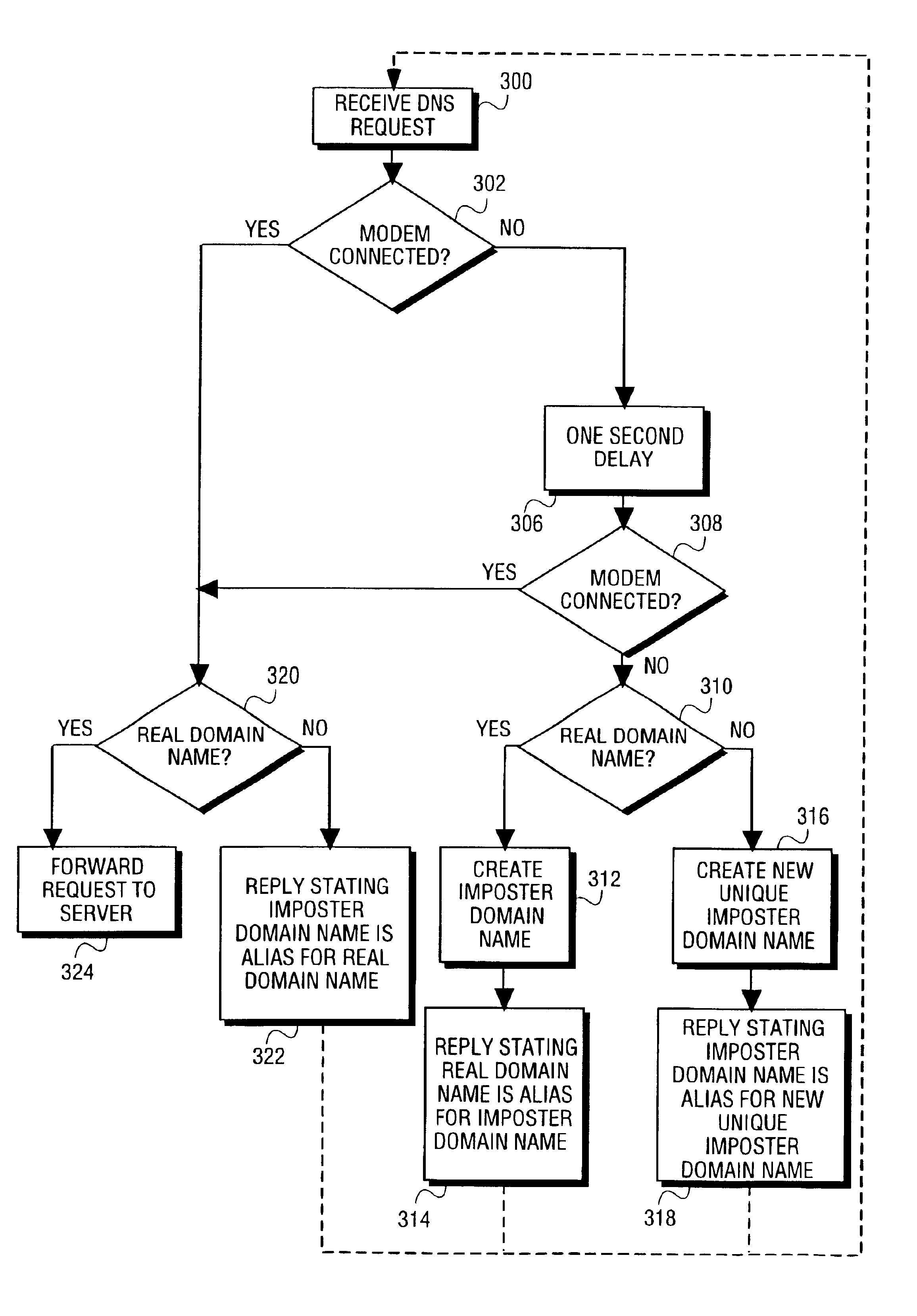 Method and system for preventing a timeout from reaching a network host