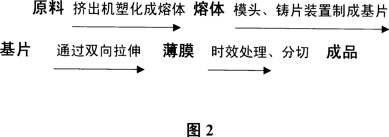 Vacuum aluminium coating laser bidirection drawed BOPP film and its production method