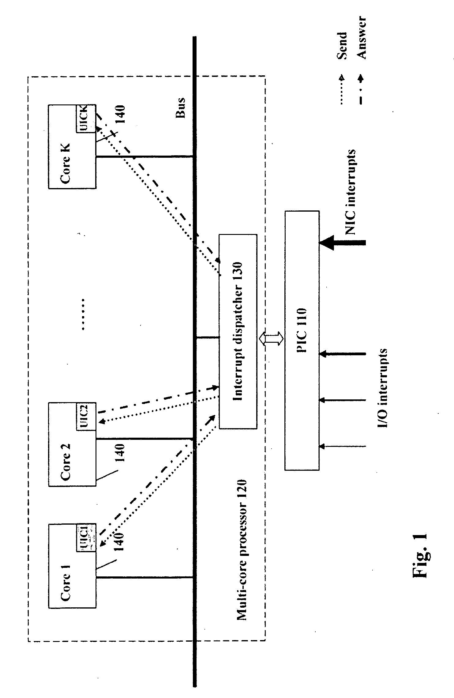 Interrupt dispatching method in multi-core environment and multi-core processor